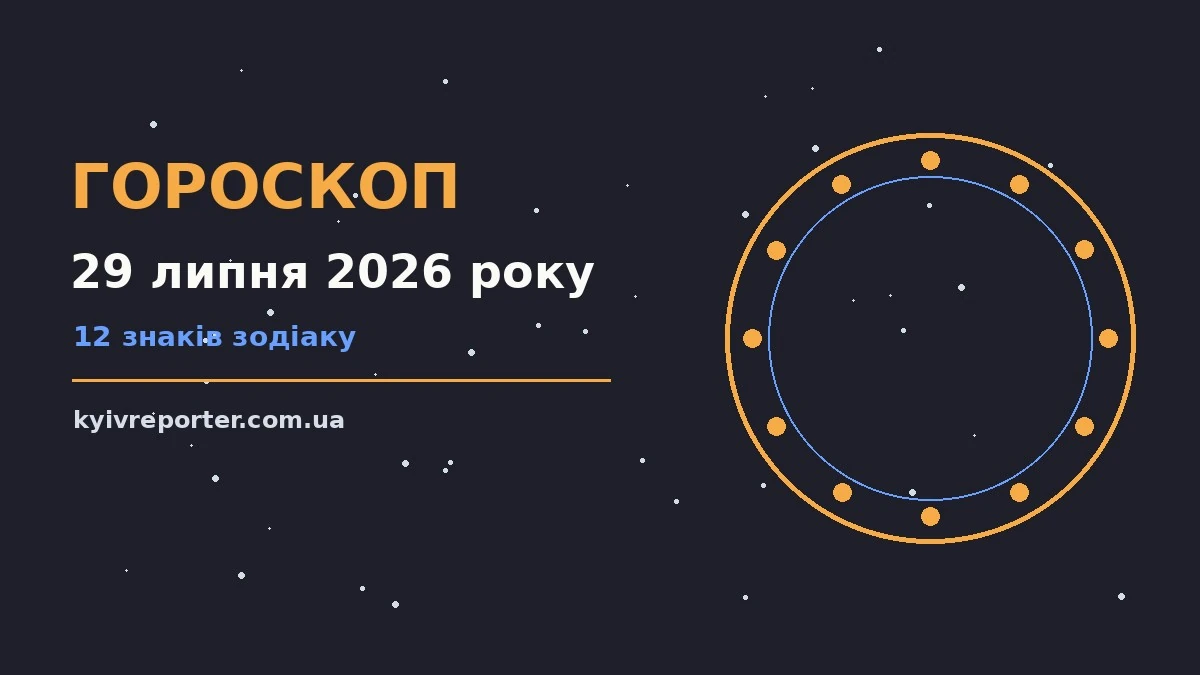 Гороскоп на 29 липня 2026 року: ключові моменти дня для планів і важливих справ